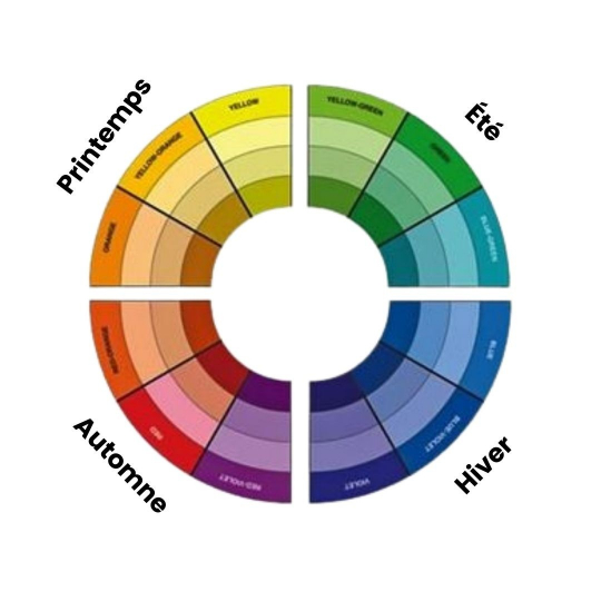 Comment choisir la couleur de vos lunettes grâce à la colorimétrie, nos conseils !